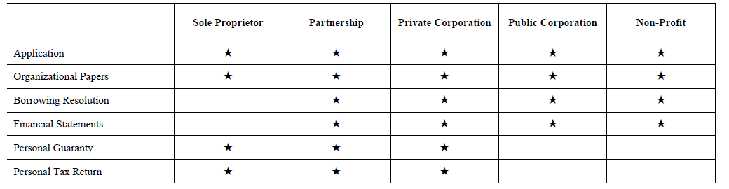 Supporting Documents